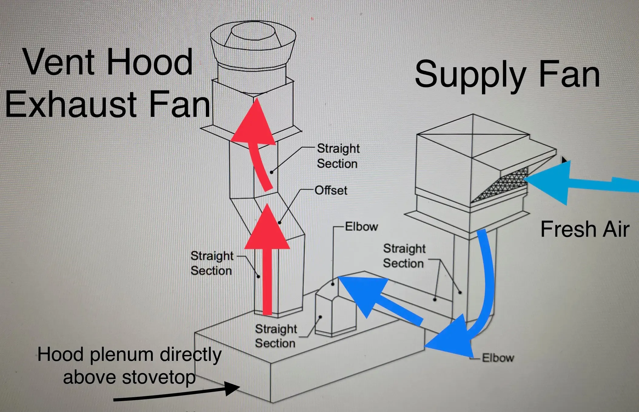 Restaurant Vent Hood